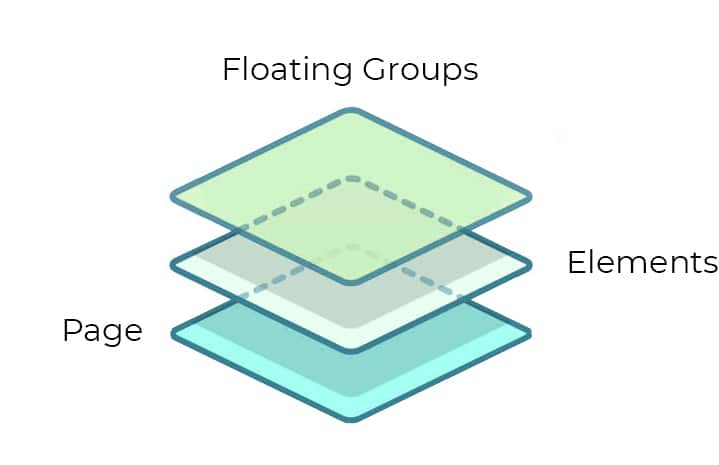 Using Floating Groups in Bubble.io - Amlie Solutions